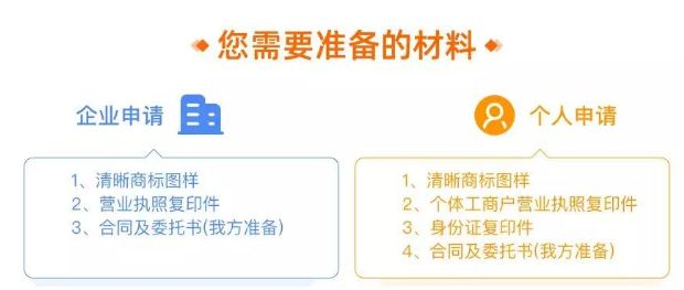 哈尔滨商标注册